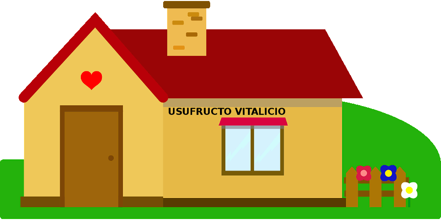 usufructo vitalicio / temporal en la herencia granada